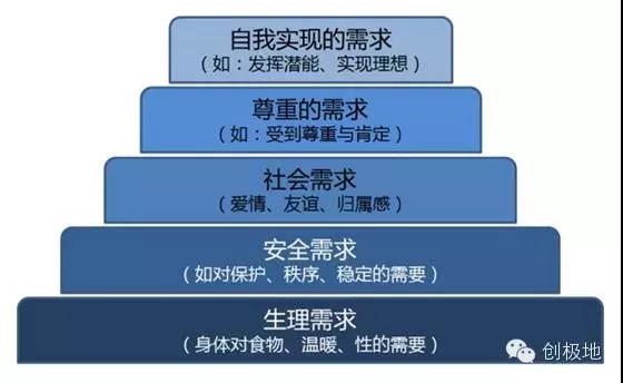 【精品】如何抓住用户的刚性需求？