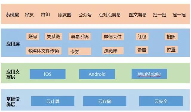 在一个产品经理眼中，微信应用号会做成什么样？